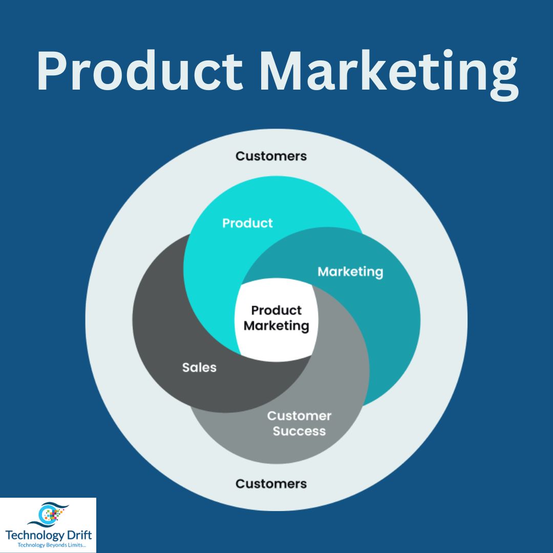 The Complete Guide to Product Marketing with Examples - Tech Spot World