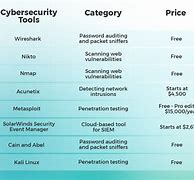 Cyber Guardian: Powerful Tools to Bulletproof Your Online Security